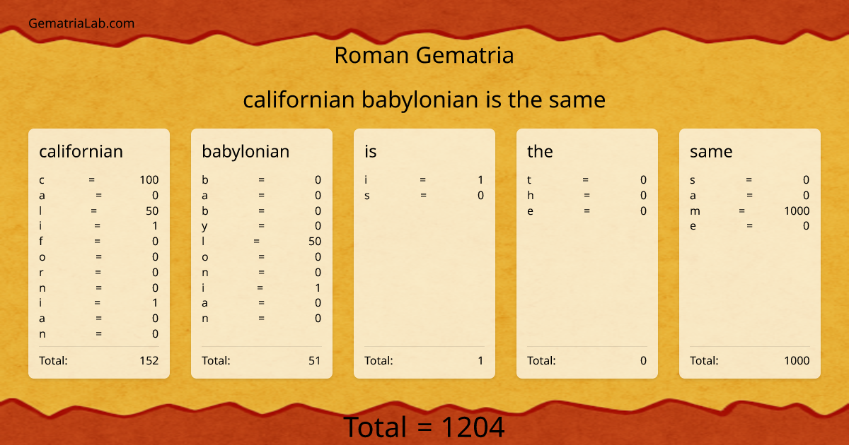 californian babylonian is the same in roman Gematria